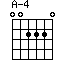 A-4