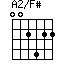 A2/F#