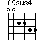 A9sus4
