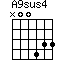 A9sus4