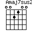 Amaj7sus2