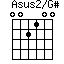 Asus2/G#