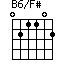 B6/F#