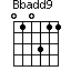 Bb(add9)