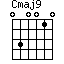 Cmaj9