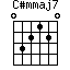 C#m(maj7)