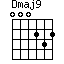 Dmaj9