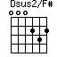 Dsus2/F#