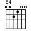 E4
