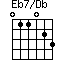 Eb7/Db