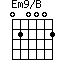 Em9/B