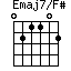 Emaj7/F#