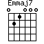 Emmaj7