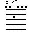 Em/A