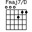 Fmaj7/D