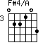 F#4/A