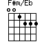 F#m/Eb
