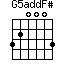 G5addF#