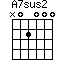 A7sus2
