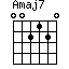 A(maj7)