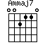 Am(maj7)