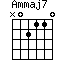 Ammaj7