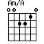 Am/A