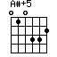 A#+5