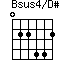 Bsus4/D#