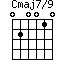Cmaj7/9