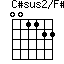 C#sus2/F#