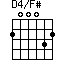 D4/F#