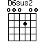 D6sus2