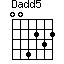 Dadd5
