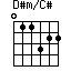D#m/C#