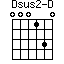 Dsus2-D