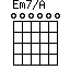 Em7/A