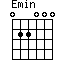 Emin