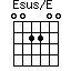 Esus/E