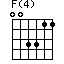 F(4)