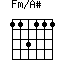 Fm/A#