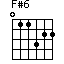 F#6