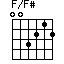 F/F#