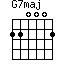 G7maj