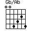 Gb/Ab