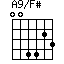 A(9)/F#