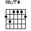 Ab/F#