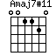 Amaj7#11