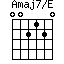 Amaj7/E