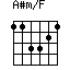 A#m/F